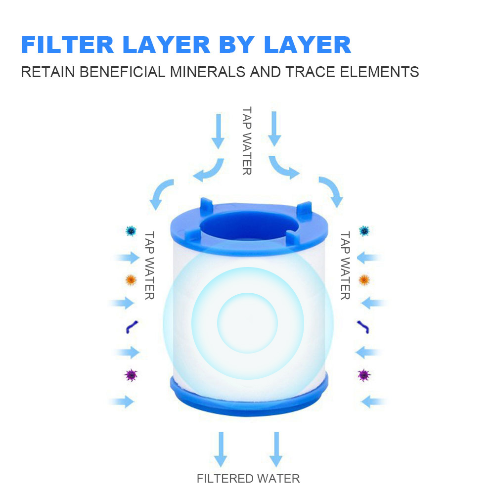 Filtre à eau de robinet pour c - Home Improvement K&B Construction avis et prix